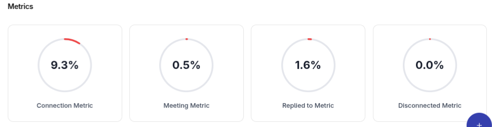 Create a schedule posts campaign