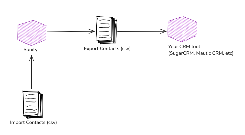 Click Campaign from Selector